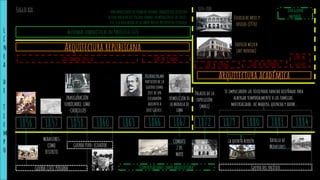 MIRAFLORES
COMO
DISTRITO
L
í
n
e
a
d
e
T
i
e
m
p
o
Arquitectura republicana
Arquitectura académica
Siglo xix 1870-1880 1era guerra
mundial
GUERRA CIVIL PERUANA
1867
COMBATE
2 DE
MAYO
1880
Batalla de
Miraflores
1881
la quinta herrén
(barrios altos)
Se impulsaron las viviendas rancho diseñadas para
albergar temporalmente a las familias.
materialidad: de madera, quincha y adobe.
Ricardopalma
participode la
guerra como
jefe de un
escuadrón
adjunto a
José Gálvez.
18841879
Van apareciendo las primerasnormas urbanísticas (relación
altura-anchura del trazado urbano, numeración de las calles,
etc, y la regulación de las obras por los presupuestos estatales
1863
“Conversaciones sobre arquitectura”
Reformas urbanísticas en París1850-1870
1866
GOB. Ramón Castilla GOB. M. I Prado
1857
INAUGURACIÓN
FERROCARRIL LIMA
-CHORIILLOS
DEMOLICIÓNDE
LA MURALLA DE
LIMA
Guerra del pacífico
1856
GUERRA PERU-ECUADOR
18601858
Escuela de artes y
oficios (1970)
Edificio welsch
(art noveau)
Palacio de la
exposición
(mali)
1872
GOB. M. I Prado GOB. N. de Piérola
GOB. M.
Iglesias
 