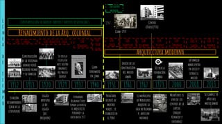 L
í
n
e
a
d
e
T
i
e
m
p
o
Renacimiento de la Arq. colonial
Arquitectura moderna
2da guerra
mundial
19201913 1929 1937 2000 2008
Yoshitaro
después de
muchos
viajes , se
establece en
el Perú
Fernando
Belaunde Terry
fundo la revista
EL ARQUITECTO
PERUANO y la
edito hasta 1977
2013197319671940 1951
Construcción
de la vivienda
donde vivió
Ricardo palma
y su familia
Leguía
apertura
la av.
Leguía
(av.
Arequipa)
Gran
terremoto
en lima
1961
Se crea la
escuela de
arte diseño
(bauhaus)
por Walter
Gropius
1947
Inicio de la
construcción
del museo
amao
El municipio
de Miraflores
adquiere la
casa de Ricardo
p. ante un
notario
Se crea la
fundación
amao
La familia
amao entra
en crisis y
vende el
museo
Miraflores es
uno de los
centros de la
capital
(parque
Kennedy y
entorno)
GOB. J. pardo GOB. Augusto b. legía
Contraposición de barrios obreros y barrios residenciales
1912
Estación
desamparados
(casa de la
literatura)
GOB.
Benavides
GOB.
Ugar
teche
GOB.
Odría
GOB.
Ugarteche
GOB.
Belaunde
GOB.
Velasco
GOB. A.
García
GOB. O.
Humala
GOB.
Paniagua
Se cumple 50
años del
museo amao
Ciam-1959
Centro
cívico(1970)
 