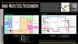 Planimetría 1er piso
AMAO, Museo Textil Precolombino, fue uno de los
primeros museos de la ciudad . Se encuentra ubicado
en la Calle Retiro en una zona residencial de baja
densidad (2 niveles) excepcionando 2 edificios
multifamiliares que se encuentra en su entorno.
Circulación
Ingreso
Exposición temporal
Comercial
Servicios Higiénicos
Servicio
Circulación vertical
Circulación Pública
Circulación Privada
LEYENDA LEYENDA
LA ORGANIZACIÓN ESPACIAL DE SUS AMBIETES PERMITE TENER 2 TIPO DE CIRCULACIÓN , PRIVADA Y PÚBLICA SIN SER
INTERUMPIDO EL RECORRDODE LOS VISITANTES DEL MUSEO CON EL DEL PERSONASQUE TRABAJA DENTRO DEL MUSEO.
ANÁLISISFUNCIONAL
 
