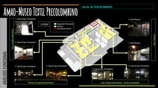 Exposición Permanente
Servicio
Circulación vertical
LEYENDA
2do Piso 3D- FOTOS DE AMBIENTES
7- Sala Chancay
8- Sala Chancay
6- Sala de Expo. Permanente
5- Sala de Expo. Permanente
4- Sala de Expo. Permanente3- Sala de Expo. Permanente
2- Sala de Expo. Permanente
1- Sala de Expo. Permanente
Expo.muralesinformativo
Vitrinas de exposición de telares Expo. Paneles Informativos + Oj. de presentación
Expo.Chancay
ANÁLISISFUNCIONAL
 