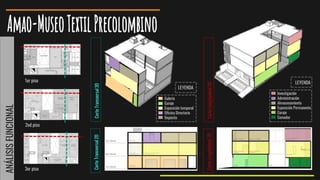 Galería
Garaje
Exposición temporal
Oficina Directorio
Depósito
LEYENDA
CorteTransversal2D
Investigación
Administración
Almacenamiento
Exposición Permanente
Garaje
Comedor
LEYENDA
CorteTransversal3D
CorteLongitudinal2DCorteLongitudinal3D
1er piso
3er piso
2od piso
ANÁLISISFUNCIONAL
 