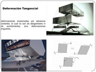Deformación Tangencial



deformaciones ocasionadas por esfuerzos
cortantes, lo cual no son de alargamiento ni
de    acortamientos,   sino   deformaciones
angulares.
 