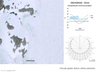 Circulo polar ártico clima extremo
Fuente; google earth
 