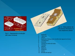 1. Vestíbulo;
2. Tabernae;
3. Atrium;
4. Impluvium (Tanque para recolha das águas da chuva);
5. Complúvium;
6. Cubicula;
7. Quartos do dono da casa;
8. Peristilo;
9. Balnea;
10. Tablinum;
11. Triclinium;
12. Culina;
13. Entrada de serviço.
Fig. 3 - Vista exterior de
uma Domus Romana e a
sua respectiva planta
Fig.2 – Representa a evolução
das casa romanas
6
 