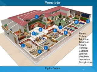 Penus
Culina
Triclinium
Tablinium
Atrium
Peristilu
Cubiculo
Latrinas
Vestibulo
Impluvium
Compluvium
Fig.6 - Domus
Exercício
8
1
9
3
4
5
2
6
1011
7
8
1
 