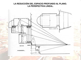 LA REDUCCIÓN DEL ESPACIO PROFUNDO AL PLANO.
LA PERSPECTIVA LINEAL.

 