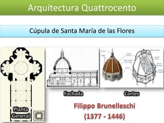 Arquitectura Quattrocento
Cúpula de Santa María de las Flores
 