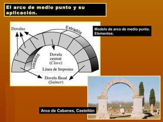 El arco de medio punto y su
aplicación.
Arco de Cabanes, Castellón
Modelo de arco de medio punto.
Elementos.
 