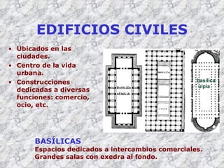 EDIFICIOS CIVILES Ubicados en las ciudades. Centro de la vida urbana. Construcciones dedicadas a diversas funciones: comercio, ocio, etc. BASÍLICAS Espacios dedicados a intercambios comerciales. Grandes salas con exedra al fondo. 