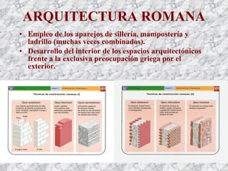 ARQUITECTURA ROMANA Empleo de los aparejos de sillería, mampostería y ladrillo (muchas veces combinados). Desarrollo del interior de los espacios arquitectónicos frente a la exclusiva preocupación griega por el exterior. 
