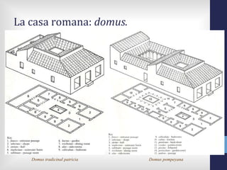 La casa romana: domus.




   Domus tradicinal patricia   Domus pompeyana
 