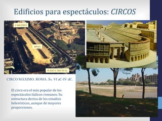 Edificios para espectáculos: CIRCOS
    CARCERES




                 SPINA




                          PUERTA TRIUNFAL



CIRCO MÁXIMO. ROMA. Ss. VI aC-IV dC.


  El circo era el más popular de los
  espectáculos lúdicos romanos. Su
  estructura deriva de los estadios
  helenísticos, aunque de mayores
  proporciones.
 