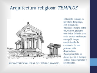 Arquitectura religiosa: TEMPLOS

                                         El templo romano es
                                         heredero del griego,
                                         con influencias
                                         etruscas: se eleva sobre
                                         un podium, presenta
                                         una única fachada y su
                                         cella es más ancha que
                                         en aquél, lo que
                                         condicionaba la
                                         existencia de una
                                         pronaos más
                                         desarrollada.
                                         Adoptó también en
                                         tholos y, con el tiempo,
                                         formas más originales y
RECONSTRUCCIÓN IDEAL DEL TEMPLO ROMANO   sofisticadas.
 