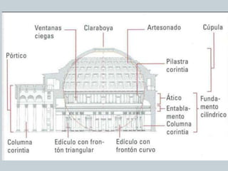 Arquitectura romana