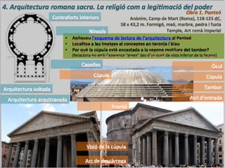 Arquitectura+romana