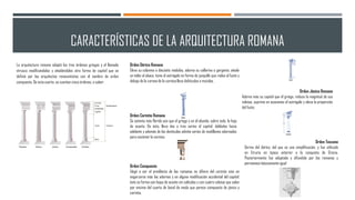 CARACTERÍSTICAS DE LA ARQUITECTURA ROMANA
La arquitectura romana adaptó los tres órdenes griegos y el llamado
etrusco modificándolos y añadiéndoles otra forma de capitel que se
definió por los arquitectos renacentistas con el nombre de orden
compuesto. De esta suerte, se cuentan cinco órdenes, a saber:
Orden Dórico Romano
Eleva su columna a dieciséis módulos, adorna su collarino o garganta, añade
un talón al abaco, tiene el astrágalo en forma de junquillo que rodea al fuste y
debajo de la corona de la cornisa lleva debticulos o mutulos.
Orden Jónico Romano
Adorna más su capitel que el griego, reduce la magnitud de sus
volutas, suprime en ocasiones el astrágalo y eleva la proporción
del fuste.
Orden Corintio Romano
Se ostenta más florido aún que el griego y en él abunda, sobre todo, la hoja
de acanto. De ésta, lleva dos o tres series el capitel, dobladas hacia
adelante y además de los dentículos admite series de modillones adornados
para sostener la cornisa.
Orden Toscano
Deriva del dórico, del que es una simplificación, y fue utilizado
en Etruria en época anterior a la conquista de Grecia.
Posteriormente fue adoptada y difundida por los romanos y
permanece básicamente igual
Orden Compuesto
Llegó a ser el predilecto de los romanos no difiere del corintio sino en
engarzarse más los adornos y en alguna modificación accidental del capitel:
éste se forma con hojas de acanto sin calículos y con cuatro volutas que salen
por encima del cuarto de bocel de modo que parece compuesto de jónico y
corintio.
 