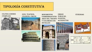 Tipología constitutiva
Cultos a dioses
(templos)
Ocio. Teatros,
Coliseos, Circos
Termas
monumentos
conmemorativos
Arco del triunfo
Y columnas con
detalles
Obras
publicas,
puentes,
acueductos
Viviendas
 