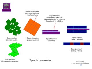 Claseshistoria
Historia del Arte
© 2006 Guillermo Méndez Zapata
Tipos de paramentos
Opus incertum
(forma irregular)
Opus reticulatum
(piezas regulares)
Opus latericium
(ladrillos)
Opus mixtum
(sillar y ladrillos)
Opus spicatum
(forma de espina de pez)
Según tamaño:
Bipedalis = 0`6 x 0`6 m.
Sexquipedalis = 0´45 x 0´45 m.
Bessalis = 0´22 x 0´22 m.
Opus quadratum
(a soga y tizón)
Sillares piramidales
cuya base cuadrada
mira hacia fuera
 