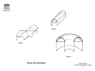 Claseshistoria
Historia del Arte
© 2006 Guillermo Méndez Zapata
Tipos de bóvedas
Arista
Cañón
Anular
 