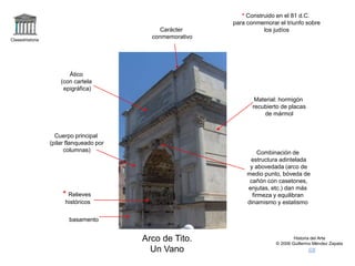 Claseshistoria
Historia del Arte
© 2006 Guillermo Méndez Zapata
Arco de Tito.
Un Vano
basamento
Cuerpo principal
(pilar flanqueado por
columnas)
Ático
(con cartela
epigráfica)
Carácter
conmemorativo
Combinación de
estructura adintelada
y abovedada (arco de
medio punto, bóveda de
cañón con casetones,
enjutas, etc.) dan más
firmeza y equilibran
dinamismo y estatismo
Material: hormigón
recubierto de placas
de mármol
* Relieves
históricos
* Construido en el 81 d.C.
para conmemorar el triunfo sobre
los judíos
 