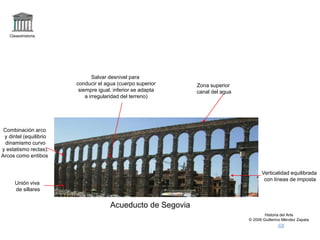 Claseshistoria
Historia del Arte
© 2006 Guillermo Méndez Zapata
Acueducto de Segovia
Unión viva
de sillares
Combinación arco
y dintel (equilibrio
dinamismo curvo
y estatismo rectas).
Arcos como entibos
Salvar desnivel para
conducir el agua (cuerpo superior
siempre igual, inferior se adapta
a irregularidad del terreno)
Verticalidad equilibrada
con líneas de imposta
Zona superior
canal del agua
 