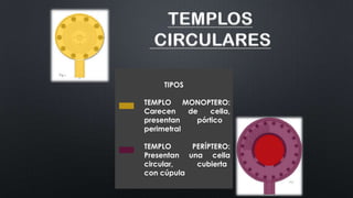 TIPOS
TEMPLO MONOPTERO:
Carecen de cella,
presentan pórtico
perimetral
TEMPLO PERÍPTERO:
Presentan una cella
circular, cubierta
con cúpula
 