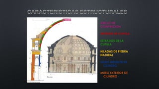 ANILLO DE
COMPRECION
INTERIOR DE CUPULA
ESTRADOS DE LA
CUPULA
HILADAS DE PIEDRA
NATURAL
MURO INTERIOR DE
CILINDRO
MURO EXTERIOR DE
CILINDRO
 