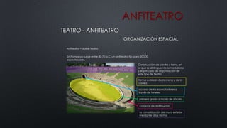 ANFITEATRO
TEATRO - ANFITEATRO
ORGANIZACIÓN ESPACIAL
En Pompeya surge entre 80-70 a.C. un anfiteatro fijo para 20,000
espectadores.
Construcción de piedra y tierra, en
el que se distinguen la forma básica
y el principio de organización de
este tipo de teatro
forma ovalada de la arena y de la
cavea
acceso de los espectadores a
través de túneles
primera grada a modo de zócalo
corredor de distribución
la consolidación del muro exterior
mediante altos nichos
Anfiteatro = doble teatro
 