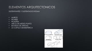 SUSTENTANTES Y SUSTENTADOS ROMA
• MUROS
• PILARES
• PILASTRA
• ARCO DE MEDIO PUNTO
• BOVEDA DE ARISTAS
• LA CUPULA SEMIESFERICA
 