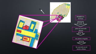 POMPEYA:
El Foro
plaza de mercado
abierta
que
una planta irregular
en
Se convierte en el
núcleo urbano.
Surge
como
 