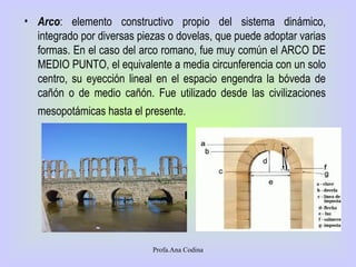 Arco : elemento constructivo propio del sistema dinámico, integrado p or  diversas piezas o dovelas, que puede adoptar varias formas. En el caso del arco romano, fue muy común el ARCO DE MEDIO PUNTO, el equivalente a media circunferencia con un solo centro, su eyección lineal en el espacio engendra la bóveda de cañón o de medio cañón. Fue utilizado desde las civilizaciones mesopotámicas hasta el presente.   Profa.Ana Codina 