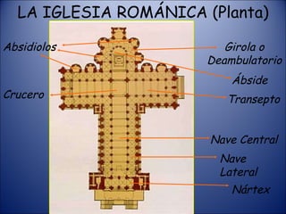 LA IGLESIA ROMÁNICA (Planta) Transepto Girola o Deambulatorio Ábside Nave Central Nave Lateral Nártex Absidiolos Crucero 