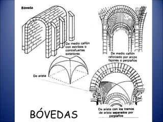 BÓVEDAS 
