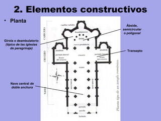 2. Elementos constructivos
• Planta
Transepto
Nave central de
doble anchura
Girola o deambulatorio
(típico de las iglesias
de peregrinaje)
Ábside,
semicircular
o poligonal
 