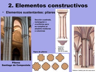2. Elementos constructivos
• Elementos sustentantes: pilares
Pilares
Santiago de Compostela
Sección cuadrada,
rectangular o
cruciforme pero
se complica al
añadirle molduras
o columnas
Tipos de pilares
 