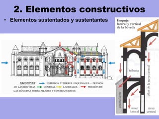 • Elementos sustentados y sustentantes
2. Elementos constructivos
 