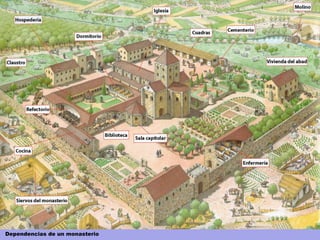 Dependencias de un monasterio
 
