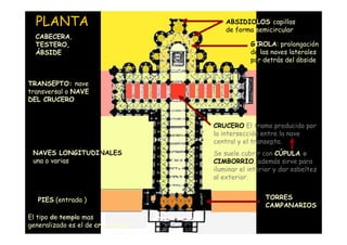 PLANTA                                 ABSIDIOLOS capillas
                                         de forma semicircular
  CABECERA,
  TESTERO,                                       GIROLA: prolongación
  ÁBSIDE                                         de las naves laterales
                                                 por detrás del ábside


TRANSEPTO: nave
transversal o NAVE
DEL CRUCERO


                                     CRUCERO El tramo producido por
                                     la intersección entre la nave
                                     central y el transepto.
 NAVES LONGITUDINALES                Se suele cubrir con CÚPULA o
 una o varias                        CIMBORRIO, además sirve para
                                     iluminar el interior y dar esbeltez
                                     al exterior.


   PIES (entrada )                                    TORRES
                                                      CAMPANARIOS
El tipo de templo mas
        Mª Victoria Landa

generalizado es el de cruz latina.
 