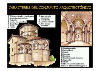 CARACTERES DEL CONJUNTO ARQUITECTÓNICO




  Mª Victoria Landa
 