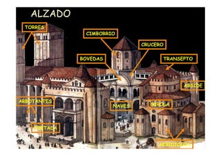 ALZADO
 TORRES
                         CIMBORRIO

                                          CRUCERO


                        BOVEDAS                 TRANSEPTO




                                                      ABSIDE


ARBOTANTES
                                  NAVES     GIROLA




      PORTADA

    Mª Victoria Landa


                                               ABSIDIOLOS
 