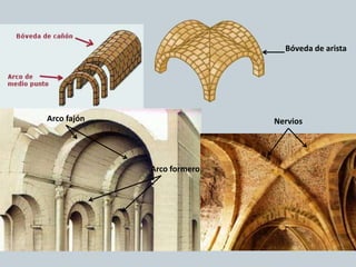 Arco fajón
Arco formero
Nervios
Bóveda de arista
 