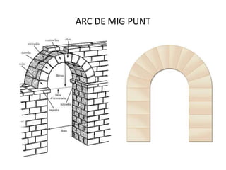 ARC DE MIG PUNT
 