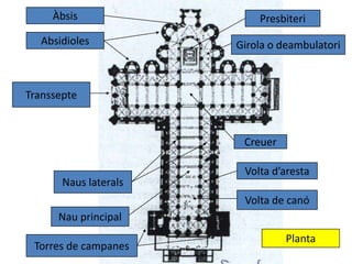 Àbsis                 Presbiteri
   Absidioles          Girola o deambulatori



Transsepte



                        Creuer

                        Volta d’aresta
       Naus laterals
                        Volta de canó
      Nau principal
                                 Planta
 Torres de campanes
 