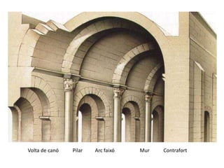 Volta de canó   Pilar   Arc faixó   Mur   Contrafort
 