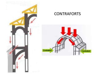 CONTRAFORTS
 