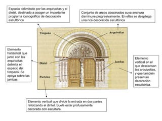 Conjunto de arcos abocinados cuya anchura
disminuye progresivamente. En ellas se despliega
una rica decoración escultórica
Elemento
vertical en el
que descansan
las arquivoltas,
y que también
presentan
decoración
escultórica.
Elemento
horizontal que
junto con las
arquivoltas
delimita el
espacio del
tímpano. Se
apoya sobre las
jambas
Espacio delimitado por las arquivoltas y el
dintel, destinado a acoger un importante
programa iconográfico de decoración
escultórica
Elemento vertical que divide la entrada en dos partes
reforzando el dintel. Suele estar profusamente
decorado con escultura.
 