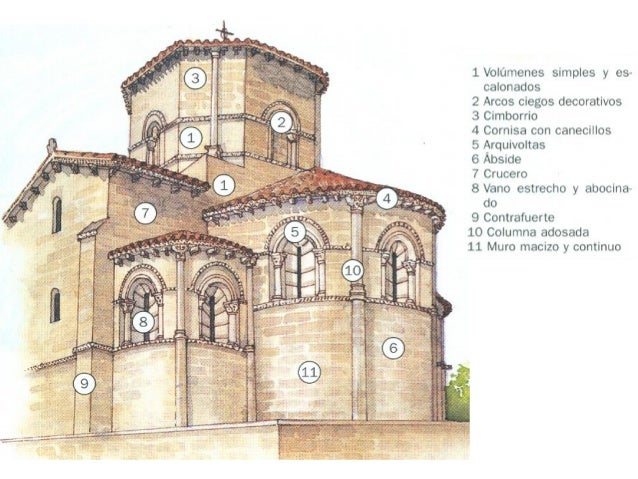 cornisas romanicas arquitectura rom 225 nica cornisas romanicas arquitectura rom 225 nica