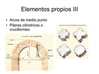 Elementos propios III Arcos de medio punto Pilares cilíndricos o cruciformes. 