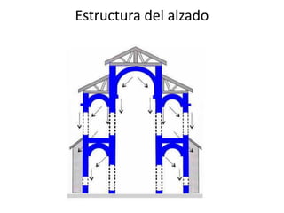 Estructura del alzado
 