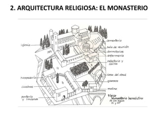 2. ARQUITECTURA RELIGIOSA: EL MONASTERIO
 